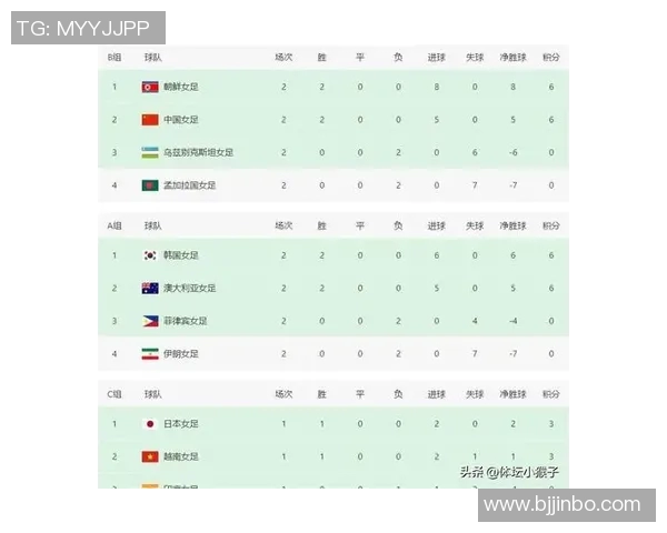 土耳其女足迎战爱沙尼亚女足力争在国际赛场上取得佳绩